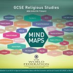 MIND MAPS - GCSE Religious Studies AQA Unit 8&9 ISLAM