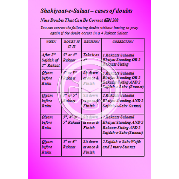 Shakiyat e Namaaz - Cases of doubts (Booklet) - Image 3